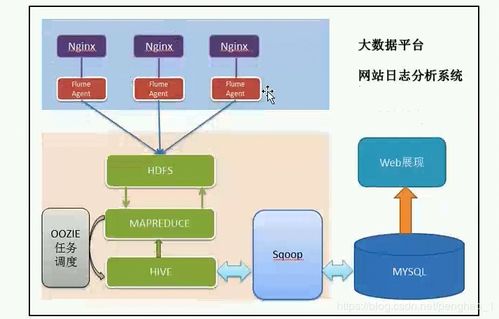 Hadoop基礎架構 卓越數據處理與存儲服務的基石